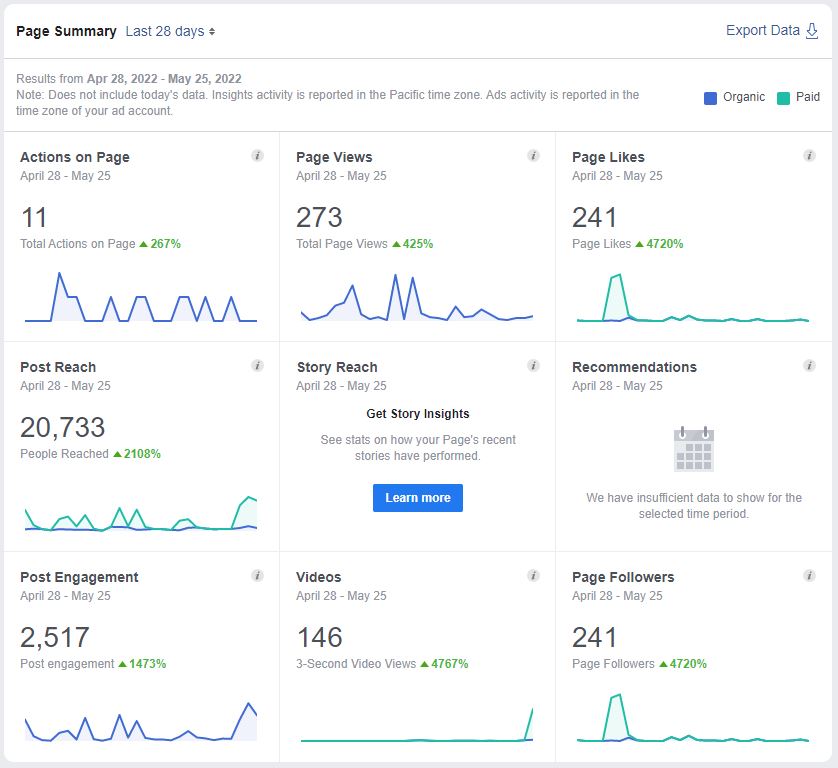 Facebook insights 5.26.22