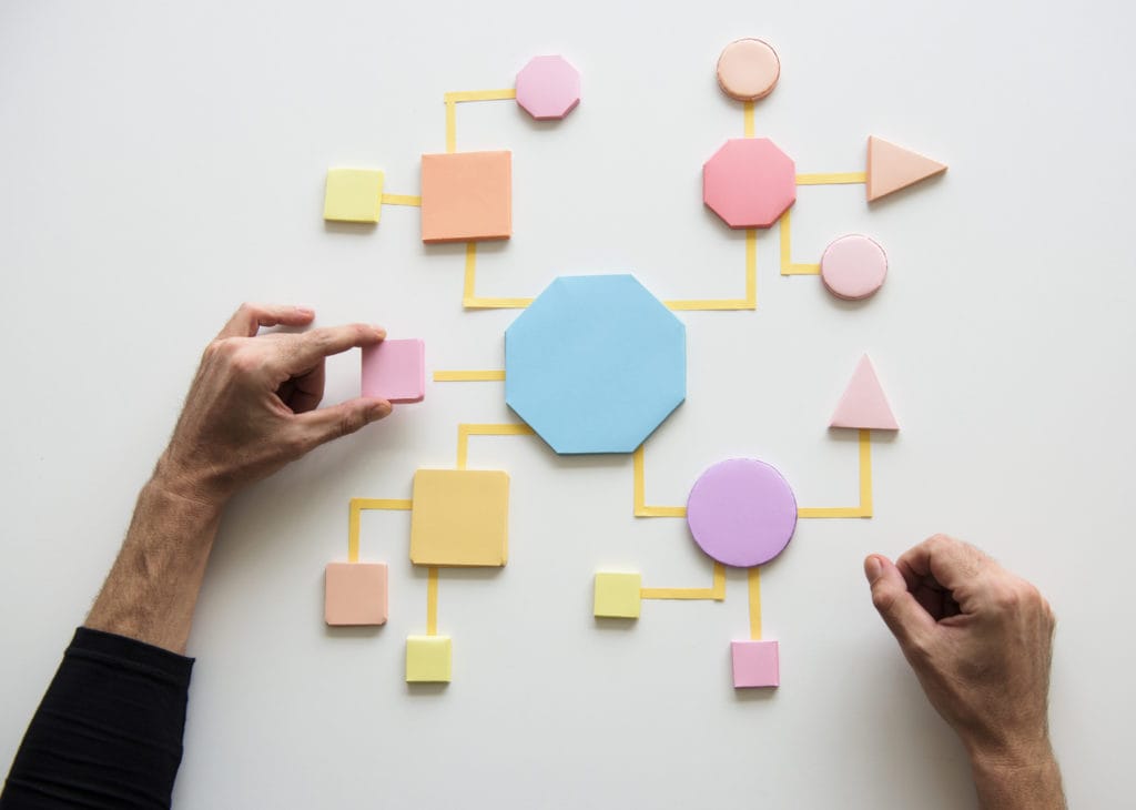 Developing a Social Media Approval Process for Your Organization