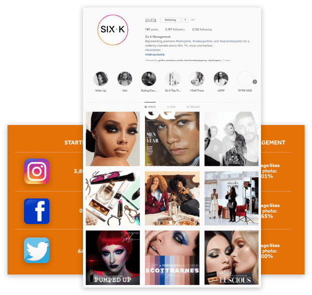 case-chart-sixk