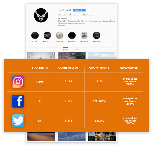 case-chart-usairforce