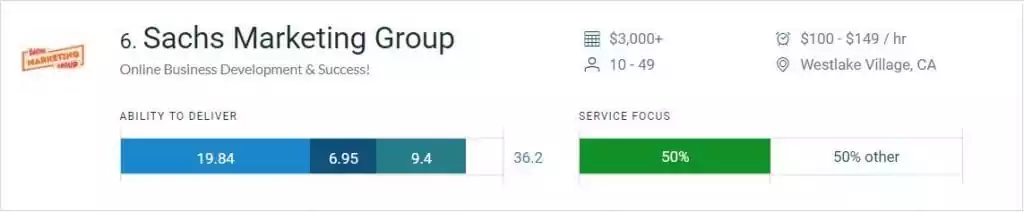 Sachs Marketing Group Named an SEO Leader on Clutch - Sachs Marketing Group